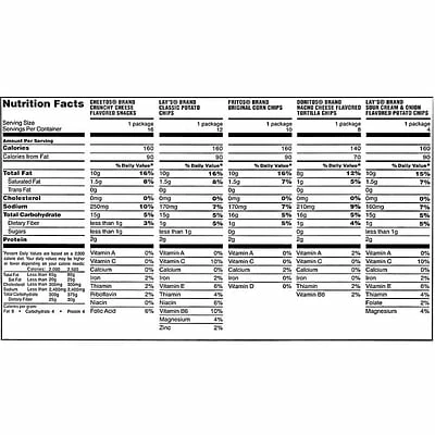 Brand new ๐ Frito Lay Classic Mix Chips, Variety, 1 Oz., 50/Carton (220-00403) ๐ 8 Brand new ๐ Frito Lay Classic Mix Chips, Variety, 1 Oz., 50/Carton (220-00403) ๐ - Image 6