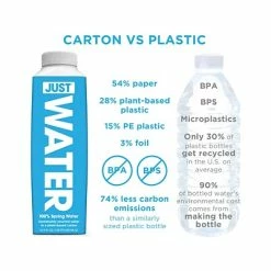 Promo ⌛ Spring Water Just Water, 11.2 Oz., 24/Carton (00703) 🎁 -Grocery shop unnamed file 2670