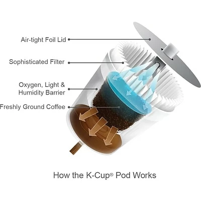 Top 10 🥰 K-Cups Folgers Classic Roast Coffee, Keurig® K-Cup® Pods, Medium Roast, 24/Box (6685) 😉 5 Top 10 🥰 K-Cups Folgers Classic Roast Coffee, Keurig® K-Cup® Pods, Medium Roast, 24/Box (6685) 😉 - Image 3
