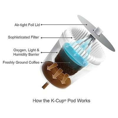 Promo 😀 K-Cups Eight O'Clock Original Blend Decaf Coffee, Keurig® K-Cup® Pods, Medium Roast, 24/Box (06425) 🥰 5 Promo 😀 K-Cups Eight O'Clock Original Blend Decaf Coffee, Keurig® K-Cup® Pods, Medium Roast, 24/Box (06425) 🥰 - Image 3